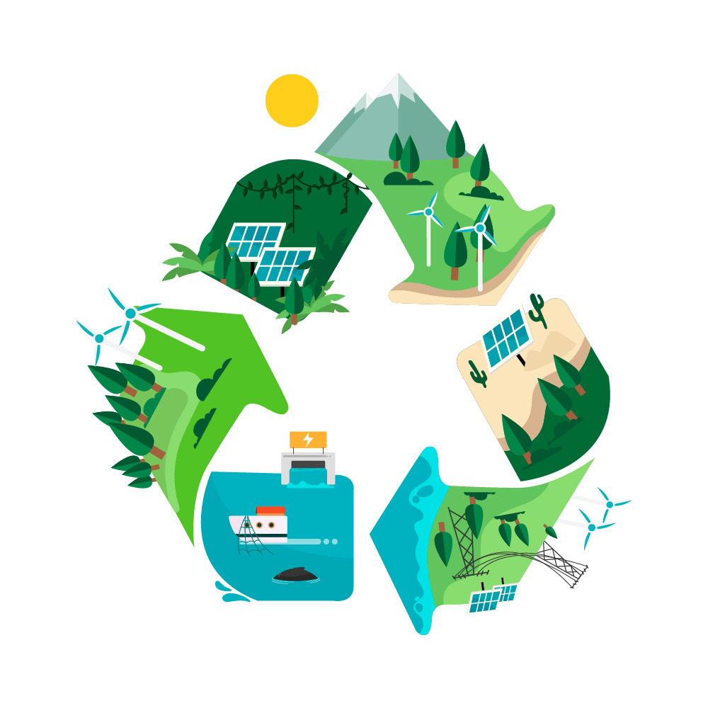 Sürdürülebilirlik kavramını niteleyen bir görsel